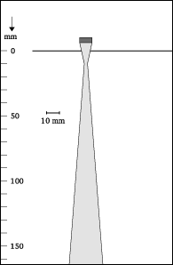 Beam shape
WPK4-10
